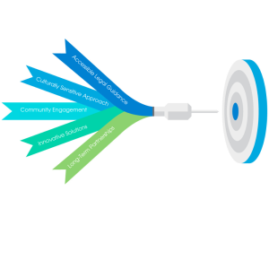 our mission -immitaxlawyers